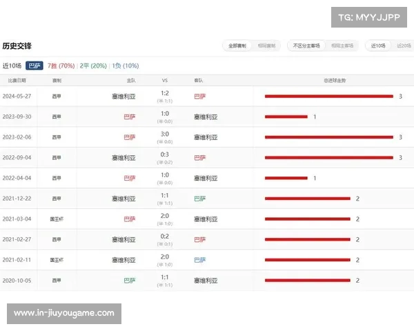 西甲联赛技术统计解析:球员表现、战术趋势与数据背后的秘密 西甲联赛技术统计解析:球员表现、战术趋势与数据背后的秘密